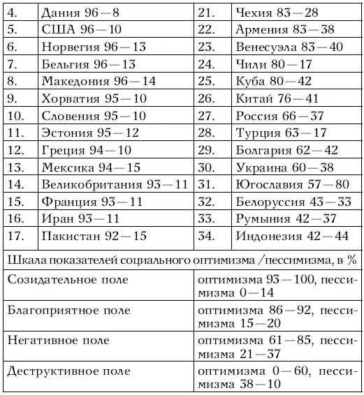 Данное исследование было завершено в 2010 года начале 2011 года и из него - фото 16