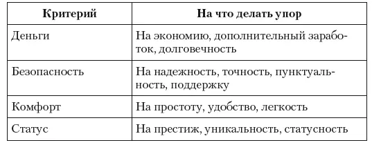 Как люди воспринимают окружающий мир Одни люди предпочитают слышать другие - фото 4