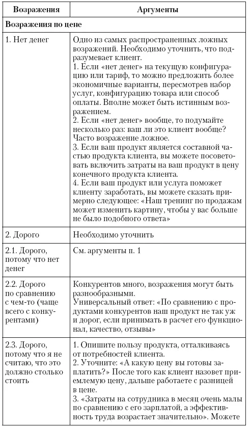 Как работать с сопротивлением изменениям Авт - фото 15