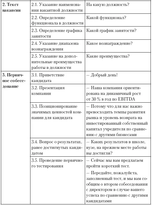 Глава 4 Методы объединения команды и управления ею Командная работа разделяет - фото 32