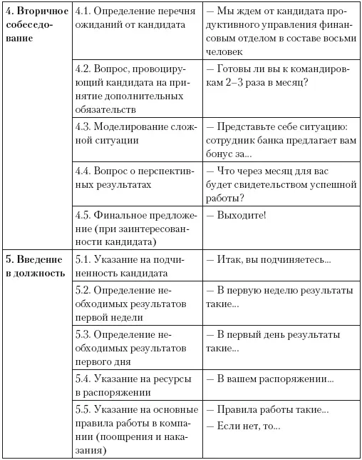 Глава 4 Методы объединения команды и управления ею Командная работа разделяет - фото 33