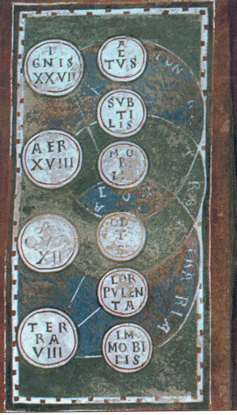 Илл 75 Схема элементов Фреска 1я пол XIII в Крипта собора в гор - фото 77
