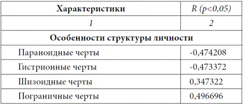 Главная особенность апатического подтипа беспричинное снижение выраженности - фото 16