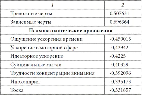 Главная особенность апатического подтипа беспричинное снижение выраженности - фото 17