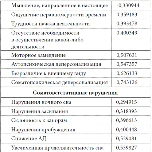 Главная особенность апатического подтипа беспричинное снижение выраженности - фото 18