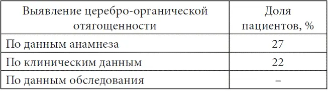 Оценка наблюдаемого депрессивного состояния показала что по данным шкалы - фото 22