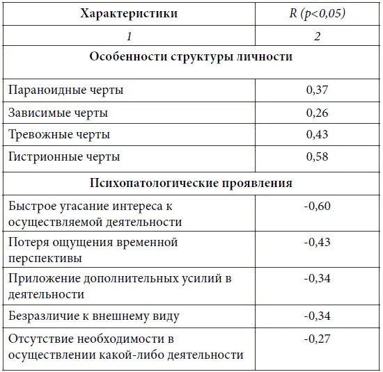 Отсутствие субъективно значимого обоснования внутреннего побуждения к действию - фото 25