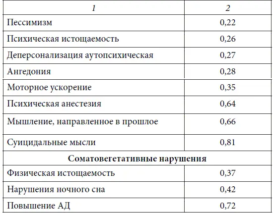 Отсутствие субъективно значимого обоснования внутреннего побуждения к действию - фото 26