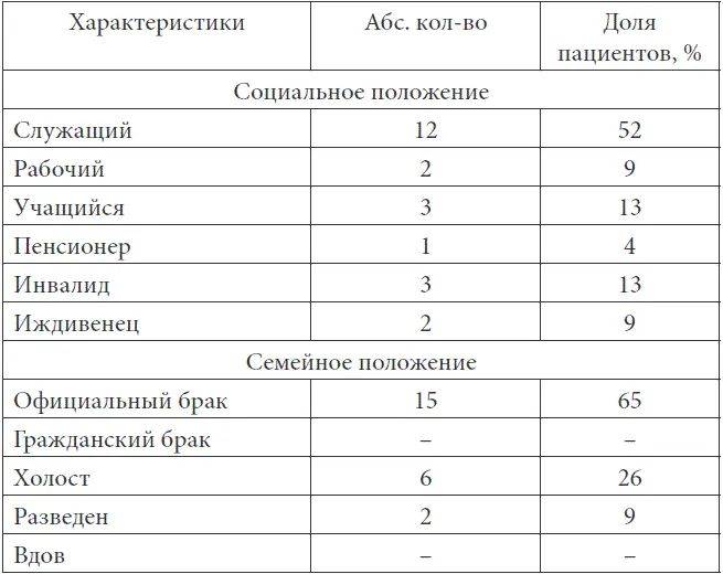 Опасения поддерживали сомнения и требовали большой осторожности в действиях - фото 27
