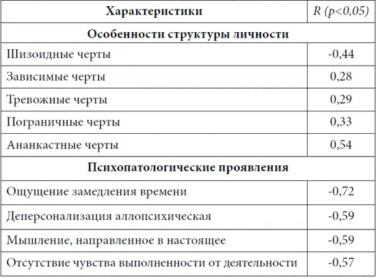 Особенностью этого вида депрессивных расстройств являлось то что наряду с - фото 33