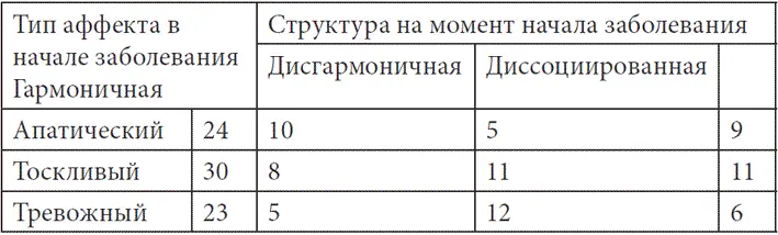 Выявлены достоверные p - фото 47