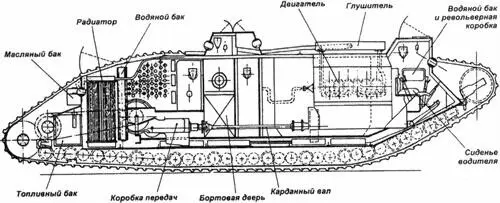 Продольный разрез тяжелого танка Mk V звезда Mk V начали поступать в - фото 46