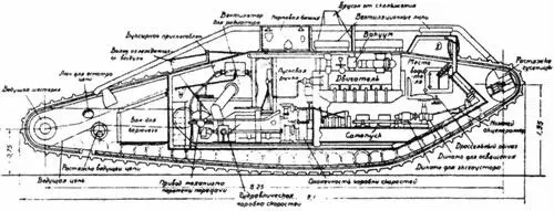 Продольный разрез тяжелого танка Mk VII Тактикотехнические характеристики - фото 48