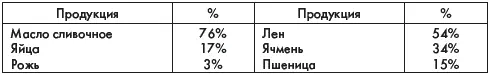 Показатель конечно оптимистичный Но хватало ли самому россиянину того же - фото 7