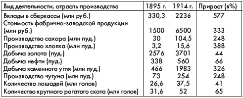 О столыпинской реформе образования см в параграфе Развитие культуры и - фото 8