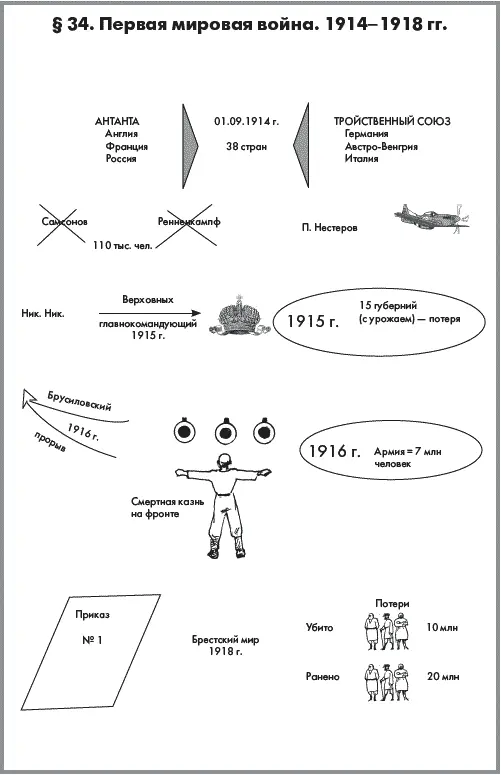 35 Российское общество в годы войны Февральская революция 1917 года - фото 10