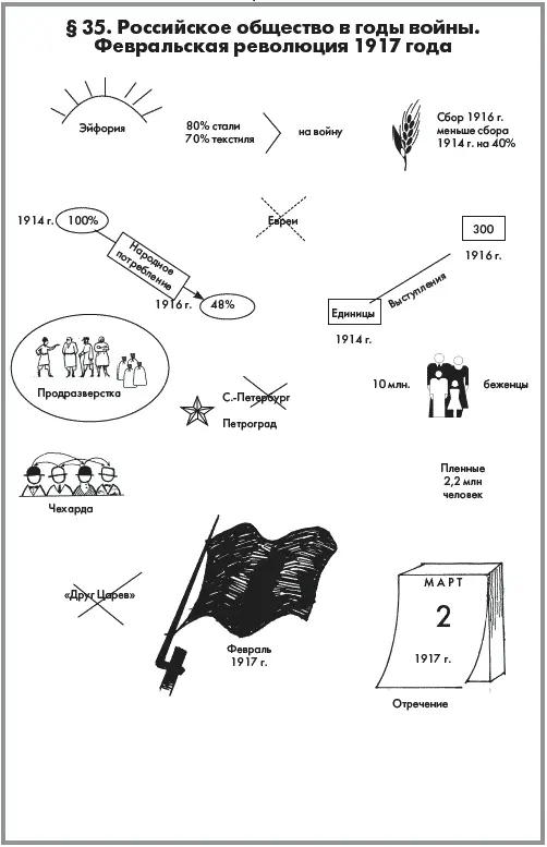 36 Культура и духовность в России 19011917 гг Начало XX в - фото 13