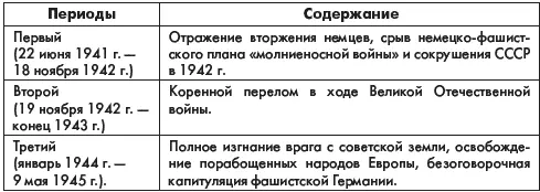 Начало войны Для высшего руководства советского государства и Красной армии - фото 27