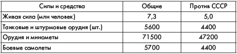Командование Красной армии к началу войны сумело сосредоточить в западных - фото 28