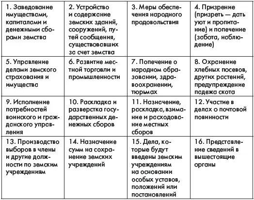 Вслед за введением земского самоуправления стала осуществляться соответствующая - фото 33