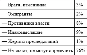 Самая любопытная цифра здесь последняя три четверти населения после застоя - фото 2