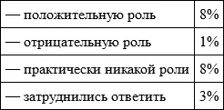 Чаще других позитивно оценивают роль диссидентов люди высокообразованные - фото 3
