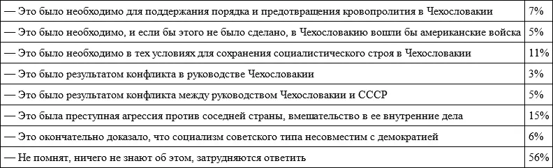 Итак более половины наших соотечественников просто не знают что тогда - фото 4