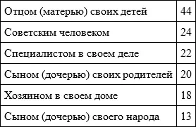 Менее распространенные ответы не приводятся Как видим прямая позитивная - фото 5