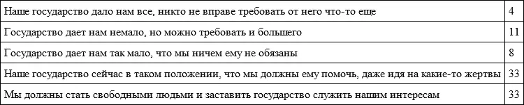 В свете событий последних месяцев особый интерес представляет оценка населением - фото 6