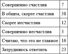 Если учитывать только тех кто явно выразил свое мнение число считающих себя - фото 10