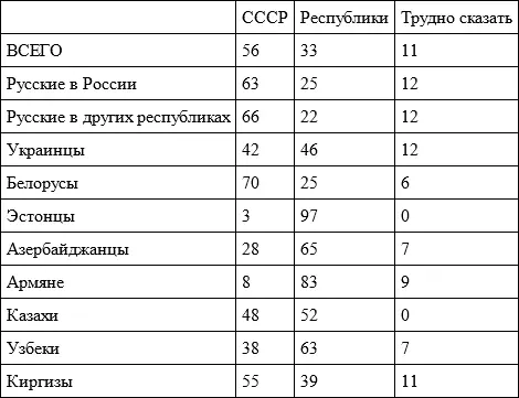 Что для вас означает родина в по строке Приводимые выше данные получены - фото 14