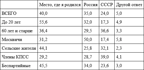 Приводимые выше данные получены в базовом исследовании 1989 г то есть тогда - фото 15