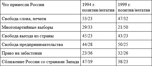 Но как человек приспосабливается к потоку изменений и переломов захвативших - фото 16
