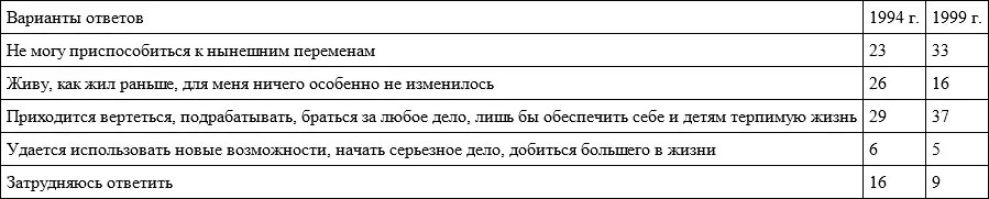 Таблица 3 Государство и мы в Естественно существует корреляция между - фото 17