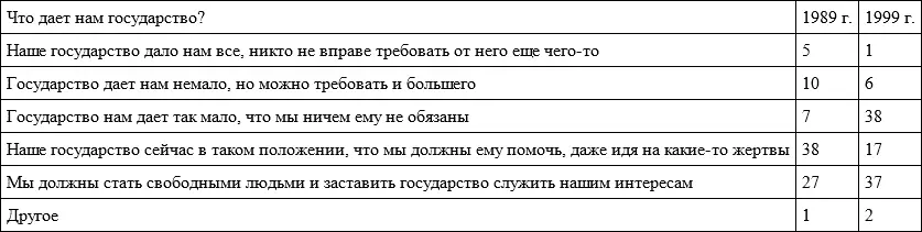 Естественно существует корреляция между позитивным отношением к переменам и - фото 18