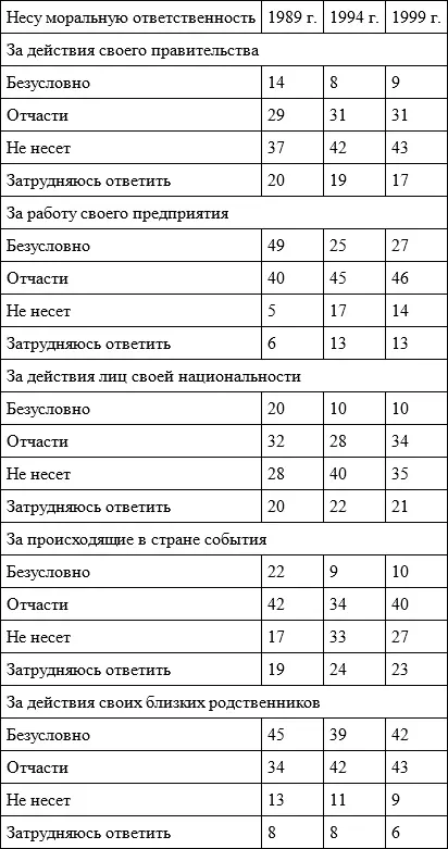 Кто мы В переломной ситуации очень важна проблема идентификации человека в - фото 19