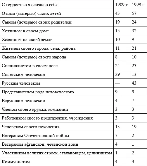 Примечательно что некоторые направления горделивой идентификации как - фото 20