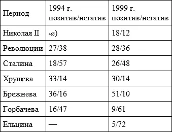 Примечание 1 465 Оказалось что главными предметами гордости являются победа - фото 24