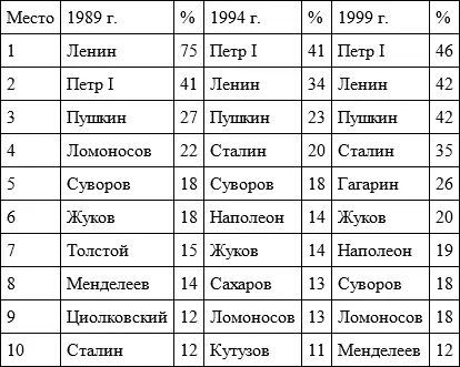 Чувства стыда и огорчения вызывает прежде всего то что великий народ богатая - фото 25