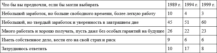Наиболее общую картину распределения ценностных ориентаций показывают суждения - фото 26