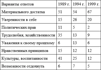 Таблица 13 Что требуется от поколения детей в Таблица 14 Кем бы вы - фото 27