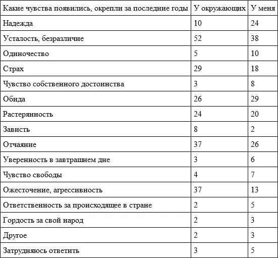 Другой эмоциональный полюс определение того что доставляет человеку - фото 30