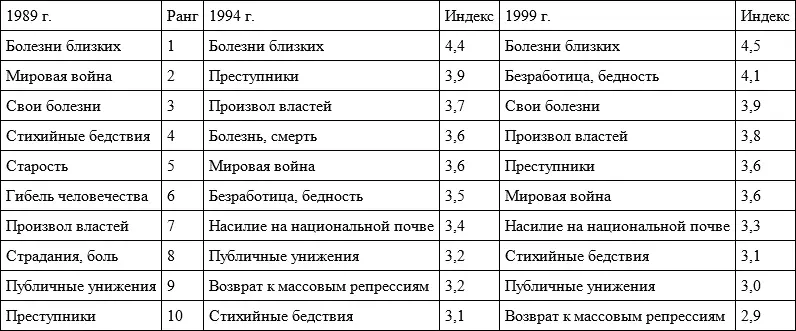 Таблица 17 Что доставляет вам наибольшую радость удовольствие в 467 - фото 31