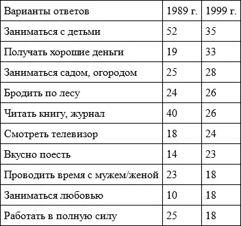 Другой пример почти стабильного показателя доля людей считающих себя - фото 32