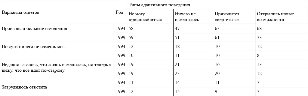 Картина несколько меняется если перейти к более детальному рассмотрению - фото 33