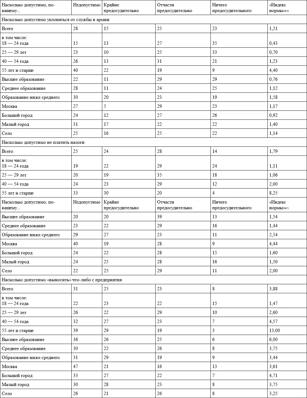 Примечание 1 470 Примечание 2 471 Использованный в последнем столбце - фото 35