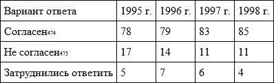 Примечание 1 474 Примечание 2 475 Исследования типа Экспресс Таблица 3 - фото 41