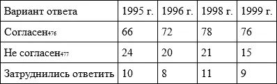 Примечание 1 476 Примечание 2 477 Исследования типа Экспресс Конечно - фото 42