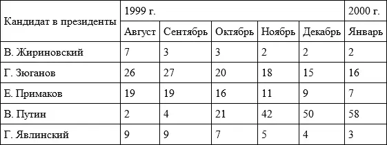 Переходная ситуация обострила внимание к роли военных и спецслужбовских - фото 43