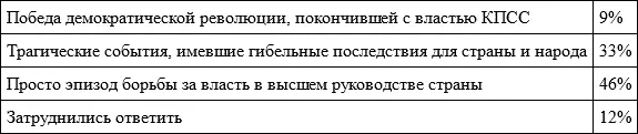 Почти 80 видят в том августе трагедию или просто эпизод Как это часто - фото 44